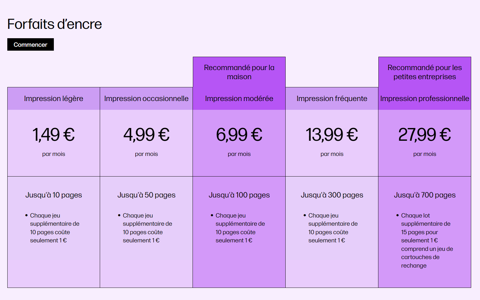 tableau comparatif prix HP ink